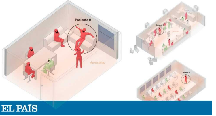 NË SHTËPI, NË BAR DHE NË SHKOLLË: JA SI PËRHAPET COVID-19 NGA AJRI…