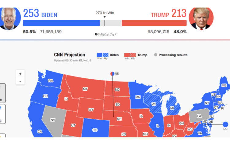 BIDEN AFËR NUMRIT MAGJIK “270”/ TRUMP NË “PANIK”: NDALONI NUMËRIMIN