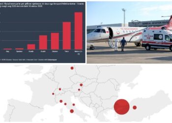 INVESTIGIMI/ Kurimi i COVID në Turqi, shqiptarët shpenzuan rreth 19 milionë euro! 565 chartera u nisën nga Rinasi! Flasin ekspertët…