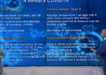 SHEFJA E INTEKTIVIT ÇOMO TREGON 4 STADET E COVID DHE SIMPTOMAT PËRKATËSE