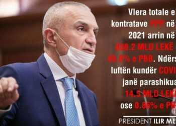 Presidenti Ilir Meta