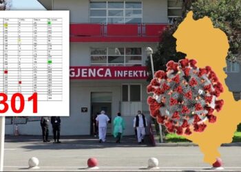 Ditët më të zeza 20 dhe 24 nëntori! Muaj i vështirë në luftë me COVID në Shqipëri, infektimet dhe vdekjet më të larta! Lajmi i mirë, rekord të shëruarish