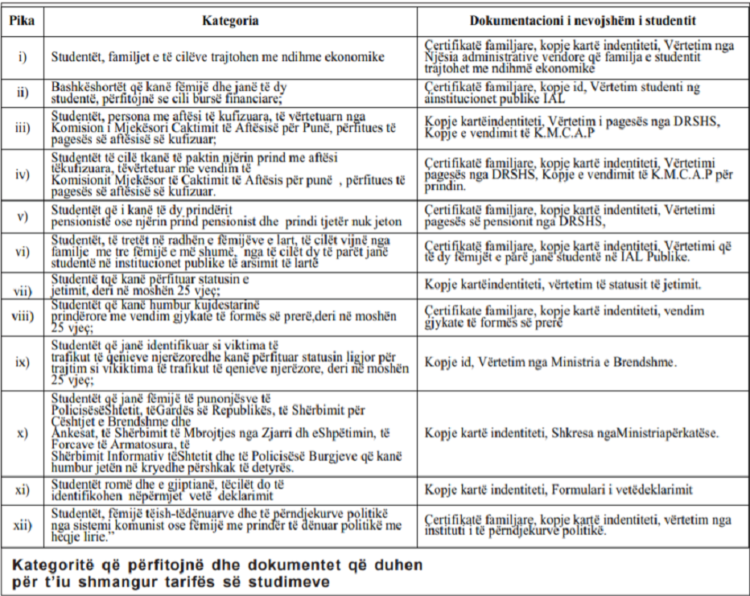 Viti akademik 2021, kush përjashtohet nga tarifa e studimit