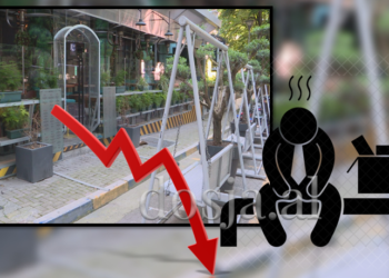 Zyrtare! Goditet shtresa e mesme, 30 mijë persona humbën punën gjatë periudhës janar-shtator