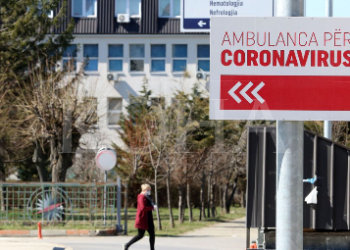 Kosovë/ 287 raste të reja me COVID-19 dhe 6 viktima në 24 orët e fundit