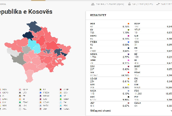 Nis numërimi i votave në Kosovë/, Prin thellë Vetëvendosja, zhgënjim në LDK