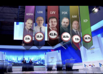 Exit Poll-et nxjerrin fitues Vetëvendosjen, ndiqet nga PDK-ja