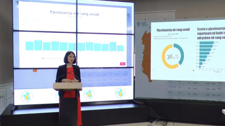 KQZ: Situata është e qetë, aplikacioni është funksional