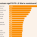 Gratë më të votuara në zgjedhjet e 25 prillit dhe të mandatuarat