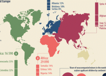 Shqipëria e treta në Europë për aplikimet për azil të fëmijëve, më e preferuara Franca