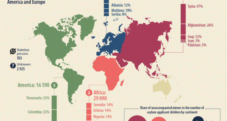 Shqipëria e treta në Europë për aplikimet për azil të fëmijëve, më e preferuara Franca
