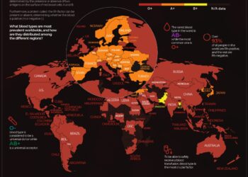 Harta globale e grupeve të gjakut, Shqipëria, nga të paktat në Europë me zero pozitiv