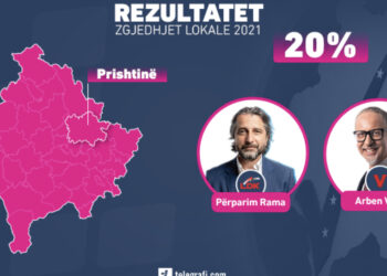 Numërohen mbi 80% të votave në Kosovë/ LDK thellon avantazhin ndaj LVV-së në Prishtinë, Mimoza Kusari Lila drejt humbjes së Gjakovës