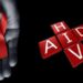 Dita Botërore kundër HIV/AIDS, 1500 persona të infektuar në Shqipëri, vetëm këtë vit 91 raste të reja