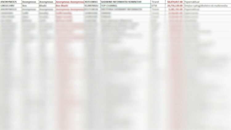 Publikimi i pagave, Prokuroria dërgon grup hetimor në tre institucione