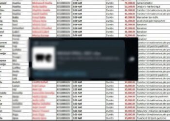 Skandali me publikimin e pagave, lëshohen disa urdhër arreste, 2 të arrestuar