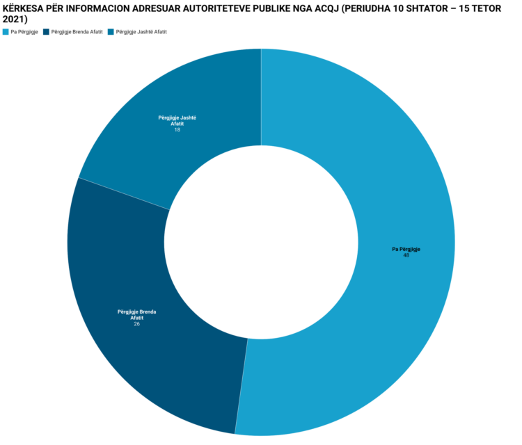 E DREJTA PËR INFORMIM DHE SHPËRFILLJA E AFATEVE LIGJORE NË FUQI