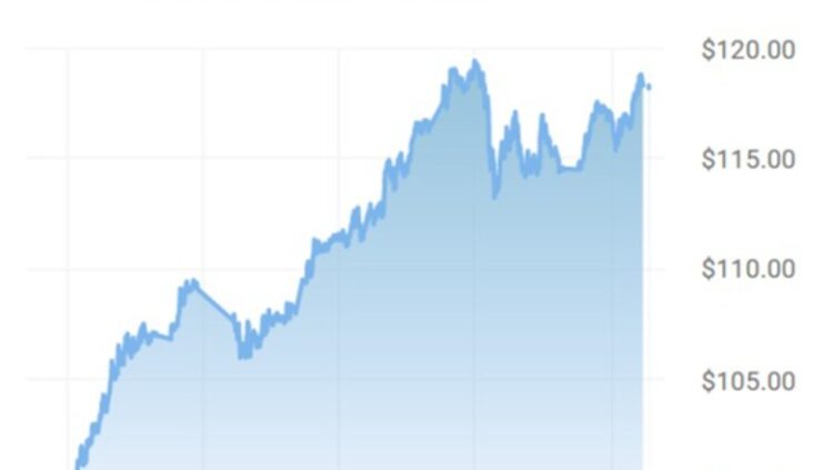 Sot mblidhet Bordi, pritet sërish rritje e çmimit të naftës! Në bursë shitet me 118$ për fuçi