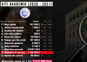 Zbulohen shpërblimet e majme për pedagogët në kohë pandemie