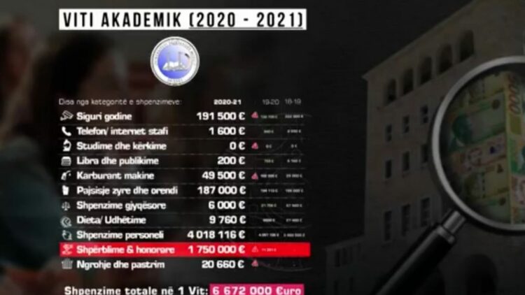 Zbulohen shpërblimet e majme për pedagogët në kohë pandemie